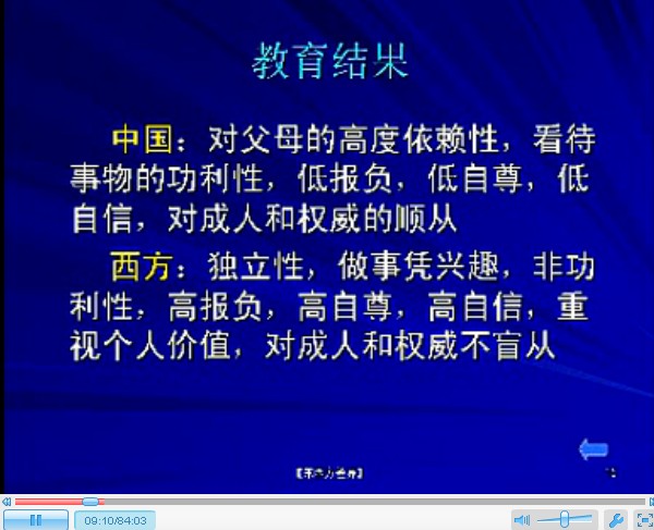 蒙台梭利思想的起源与发展