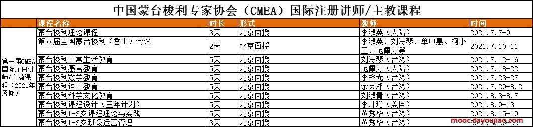 美国加州整合大学应用心理学硕士课程（在线课程）